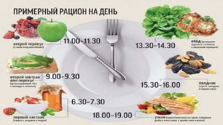 диета при геморрое